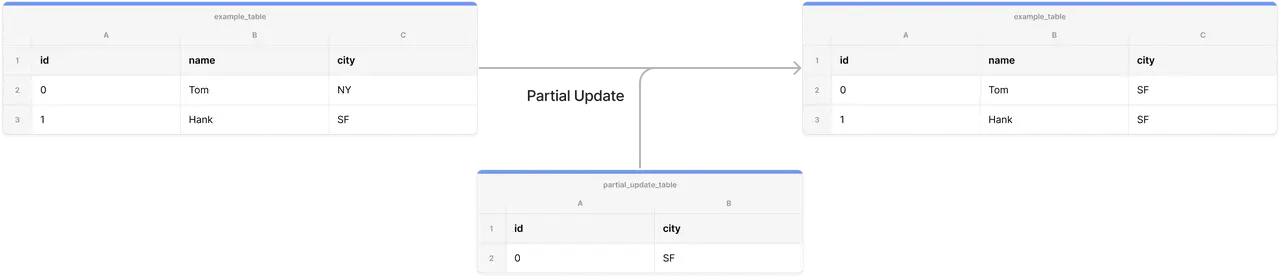 Starrocks Real Time Analytics Made Easy - Stunning Nature Picture - Ultra HD
